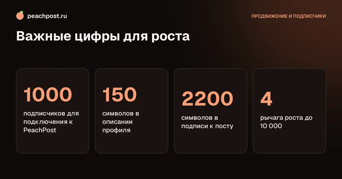 Рычаги роста Instagram от первой тысячи до 10000 подписчиков