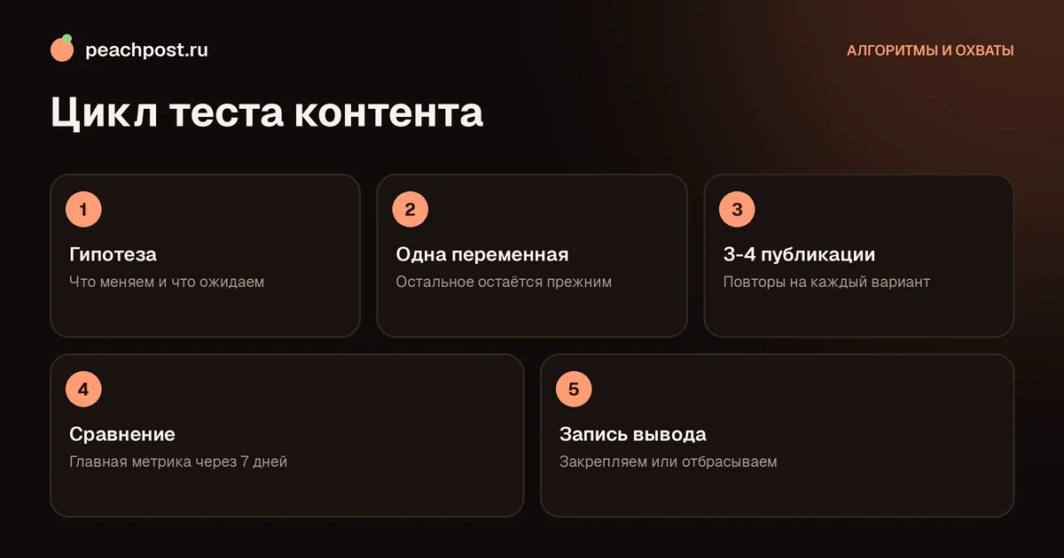 Как проводить тесты контента в Instagram: пять шагов