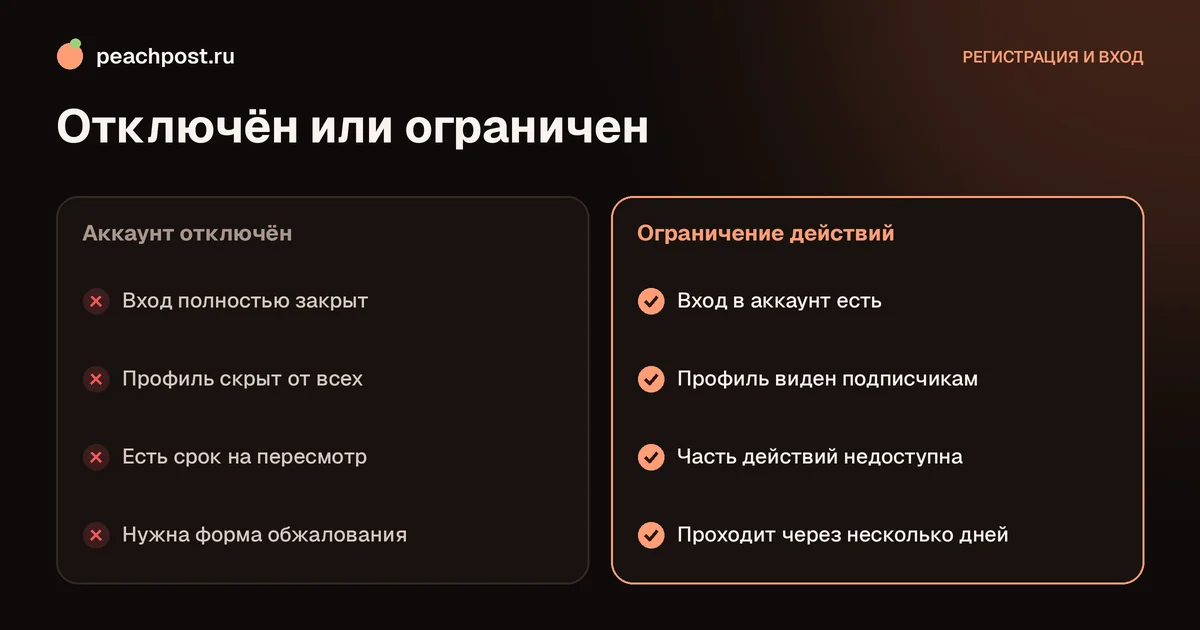 Чем отличается отключённый аккаунт Instagram от ограничения действий