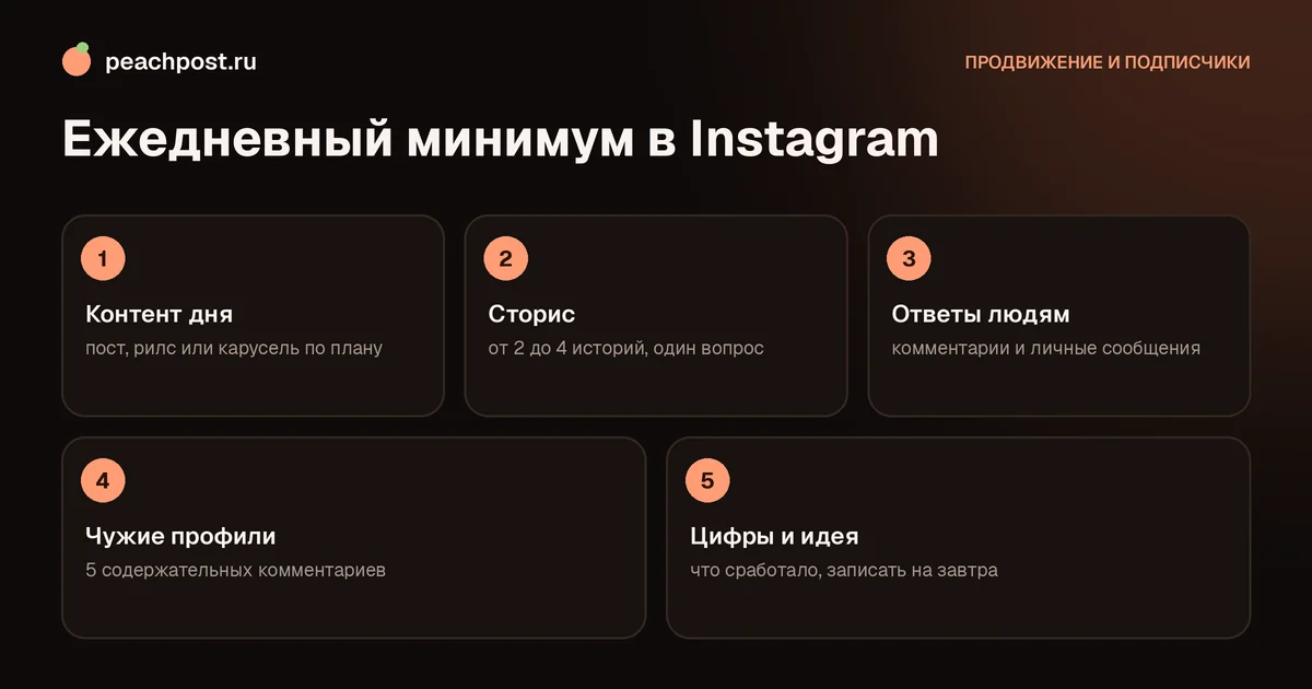 Что делать каждый день в Instagram для роста: схема из пяти шагов