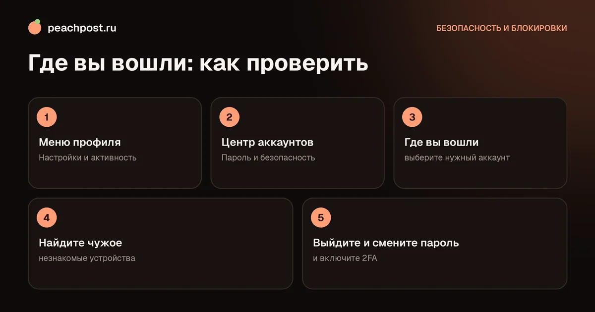 Как посмотреть, где выполнен вход в Instagram: активные сеансы по шагам