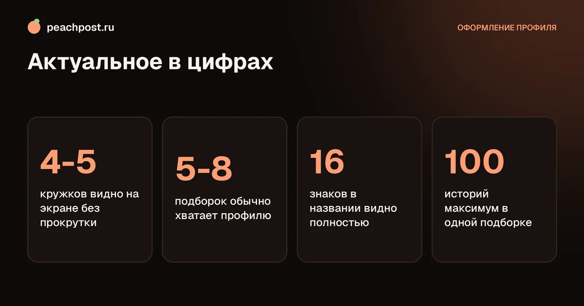 Как оформить актуальное в Instagram: структура и количество разделов