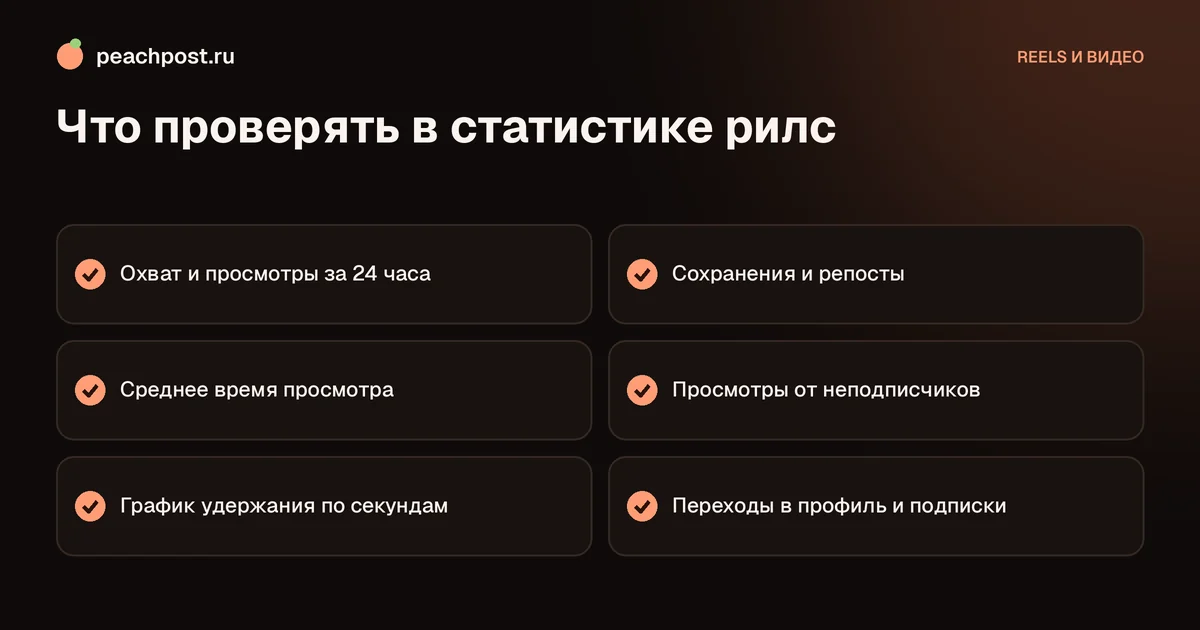 Как смотреть статистику рилс: основные метрики и график удержания