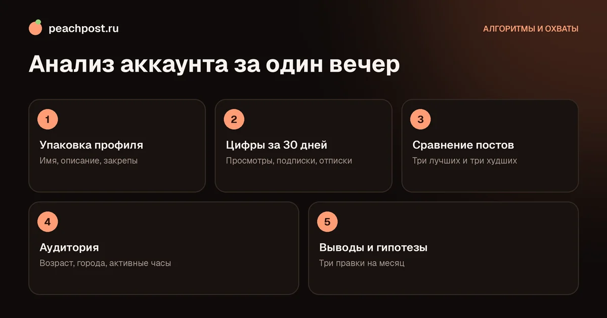 Как провести анализ аккаунта в Instagram: пять шагов