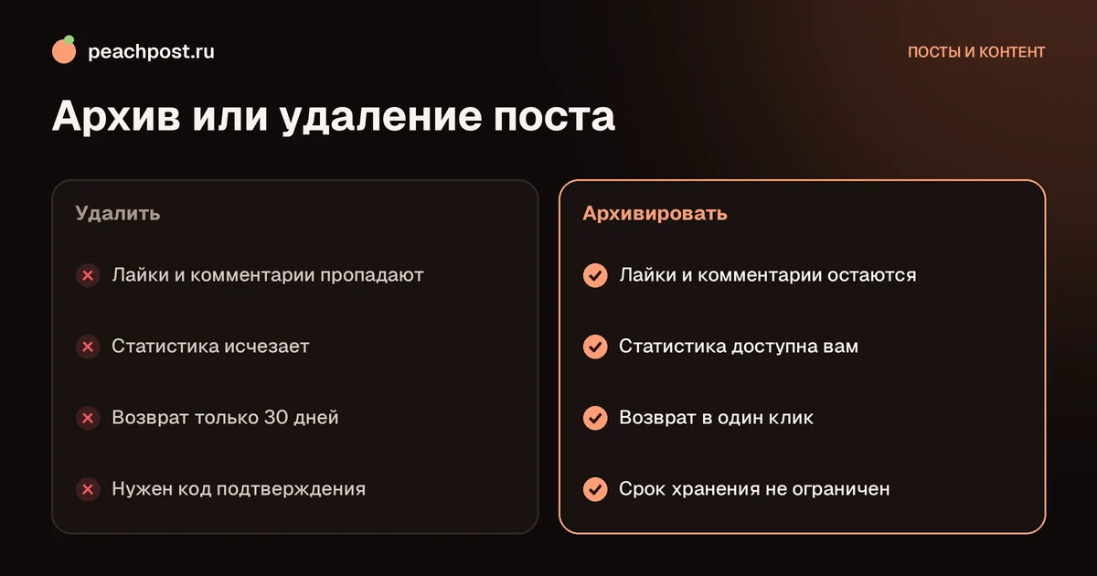 Как архивировать пост в Instagram: сравнение архива и удаления публикации