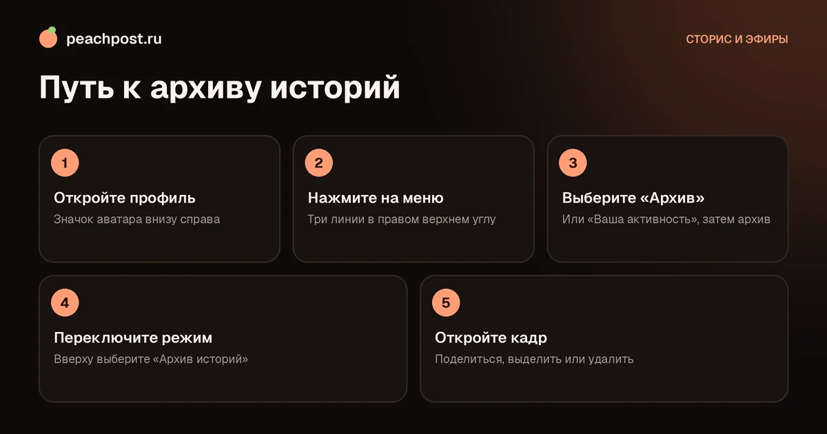 Как посмотреть архив сторис в Instagram: путь по меню профиля