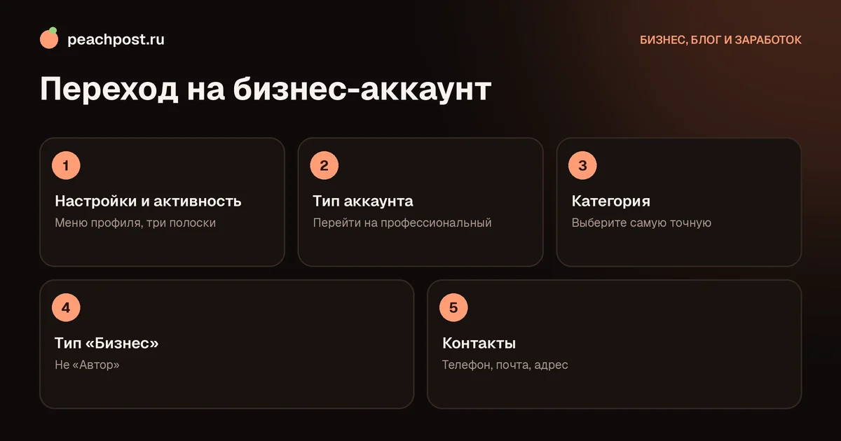 Как перейти на бизнес-аккаунт в Instagram: пошаговый путь в настройках профиля