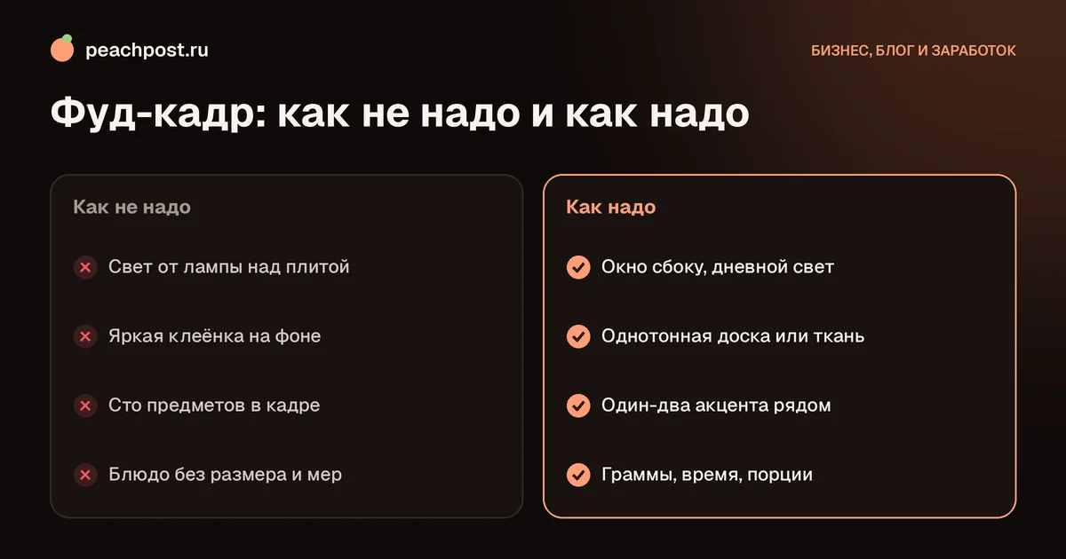 Как вести блог о еде в Instagram: сравнение удачного и неудачного фуд-кадра