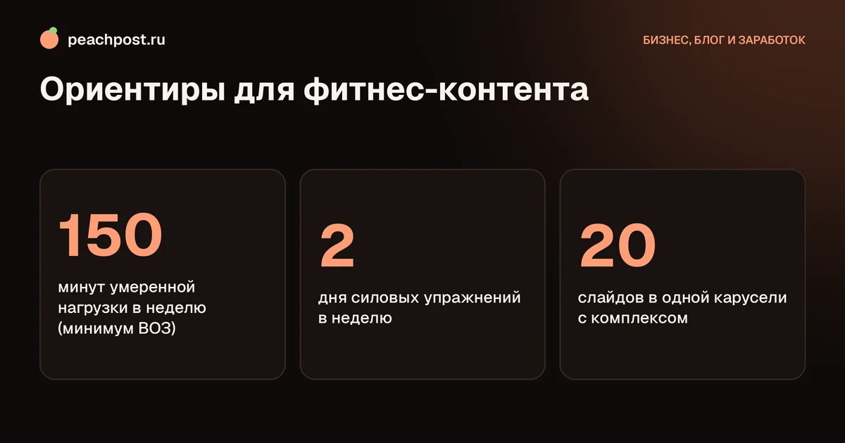 Как вести фитнес-блог в Instagram: ключевые ориентиры по нагрузке