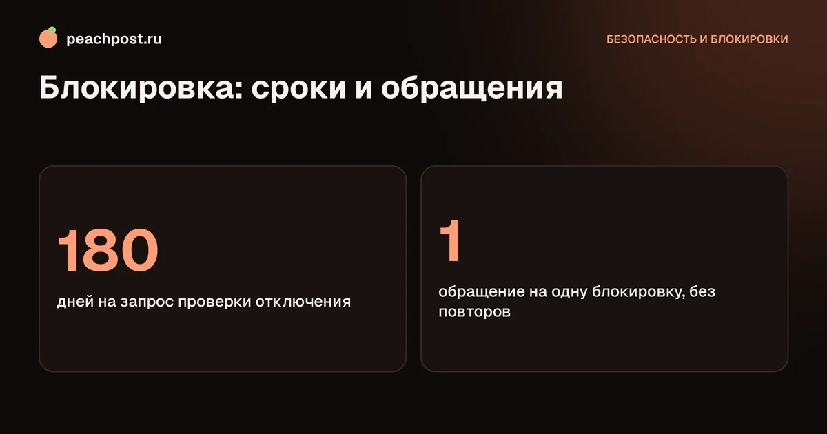Как понять, навсегда ли заблокирован аккаунт в Instagram: ключевые цифры