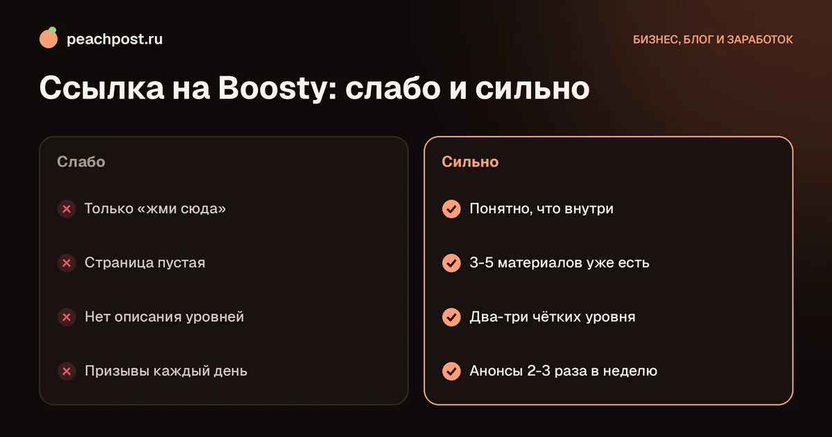 Как связать Instagram с Boosty: слабая и сильная подача ссылки