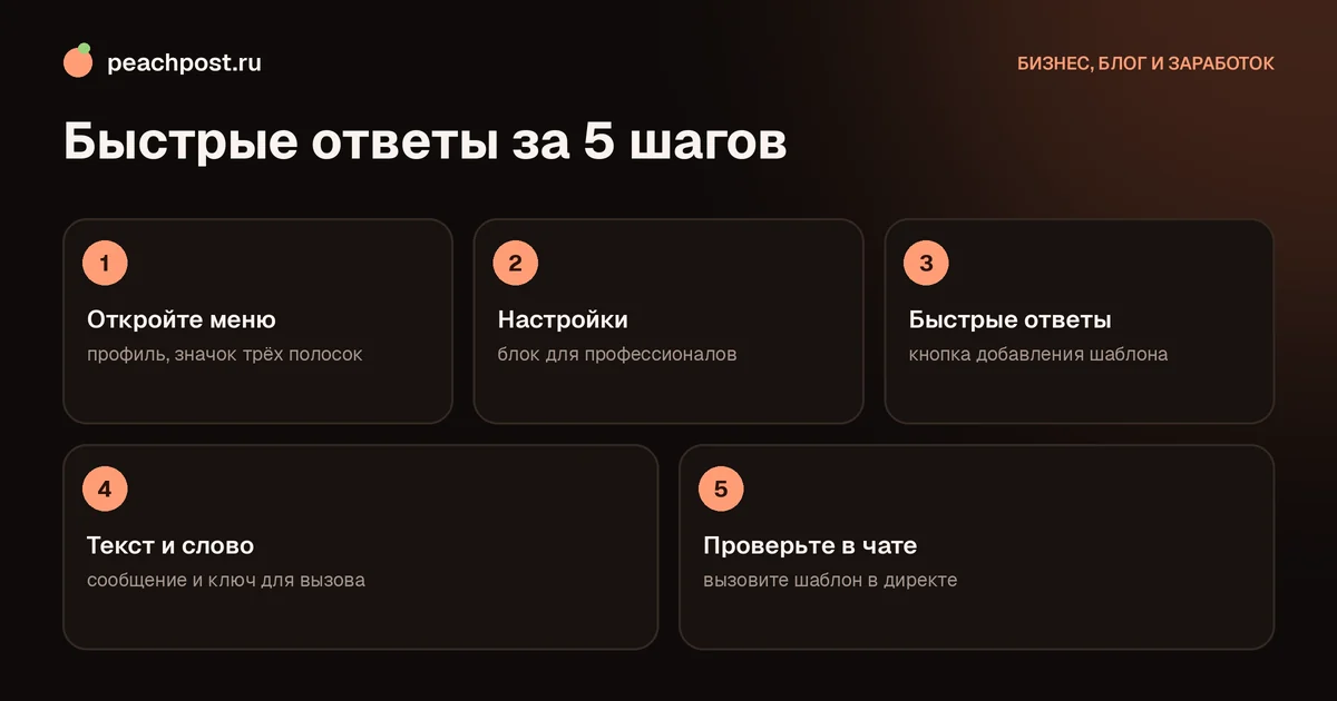Как настроить быстрые ответы в инстаграм по шагам