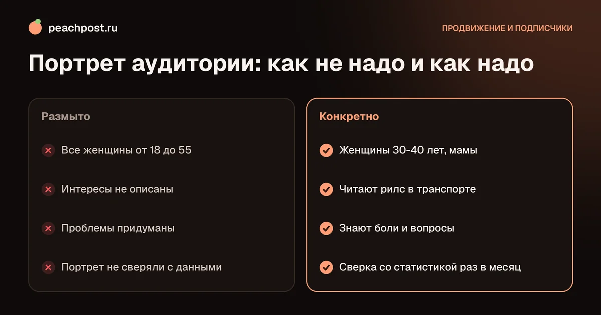 Как определить целевую аудиторию в Instagram: сравнение размытого и конкретного портрета