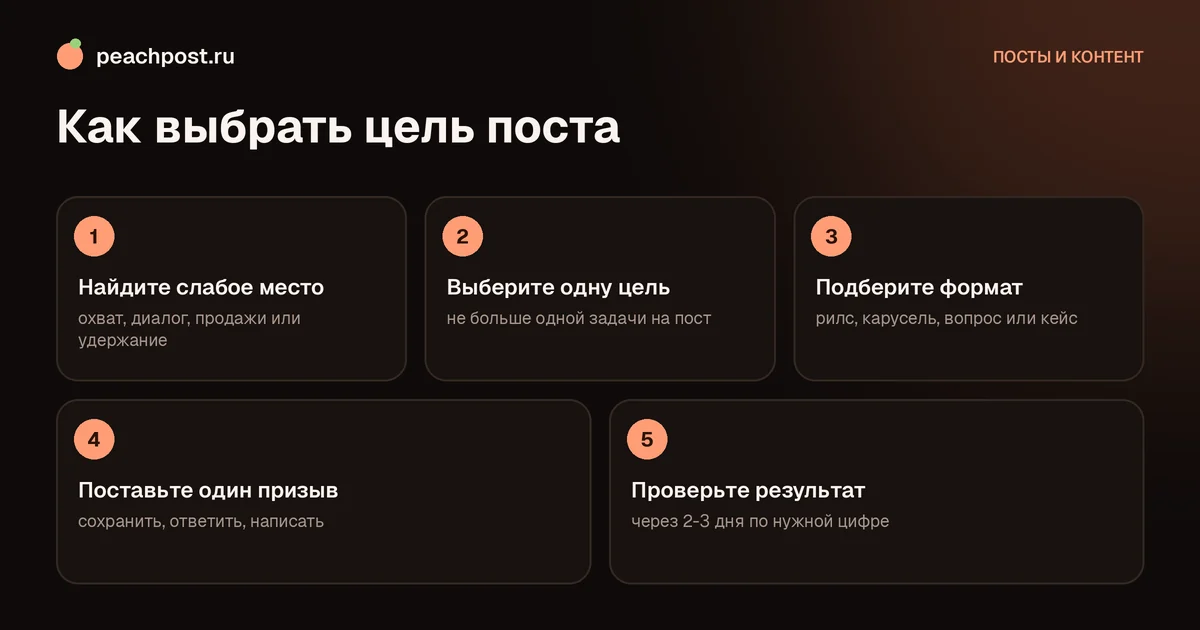 Как ставить цель каждому посту в Instagram: пять шагов выбора цели публикации