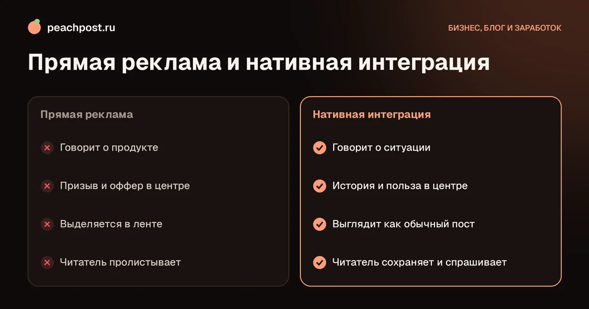 Что такое нативная интеграция в блоге: сравнение с прямой рекламой