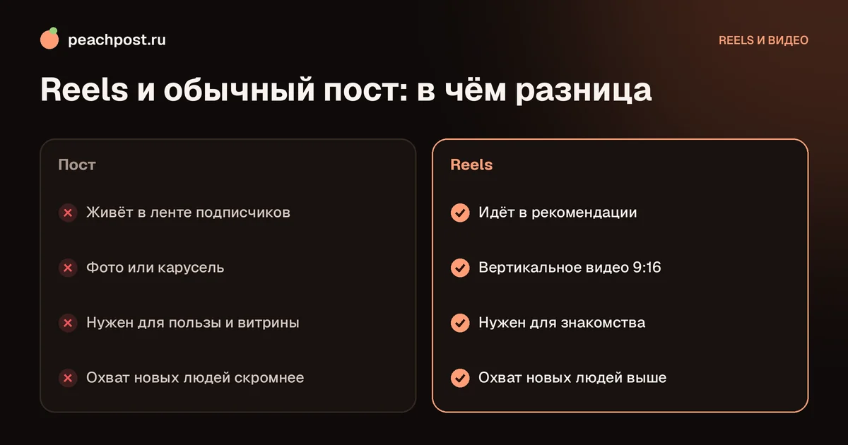 Что такое Reels в Instagram: сравнение рилс и обычного поста