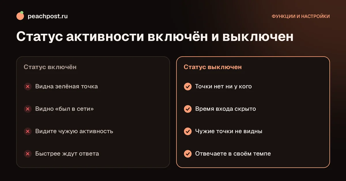 Что значит зелёная точка в инстаграм: включённый и выключенный статус активности