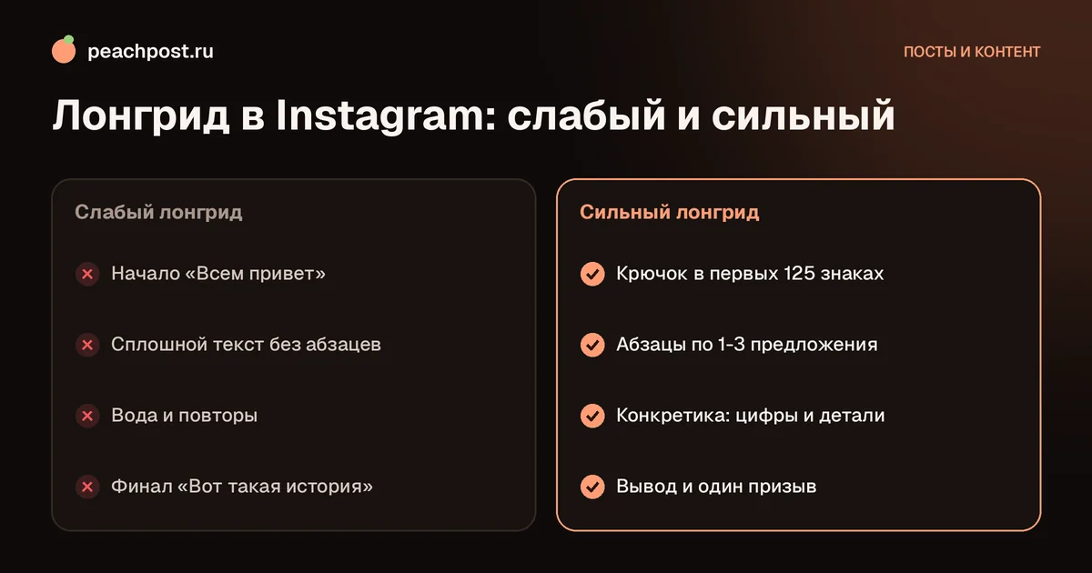 Лонгриды в Instagram: чем отличается сильный длинный пост от слабого