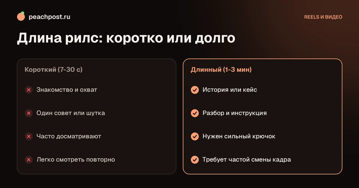 Какой длины должен быть рилс: оптимальная длительность для разных целей