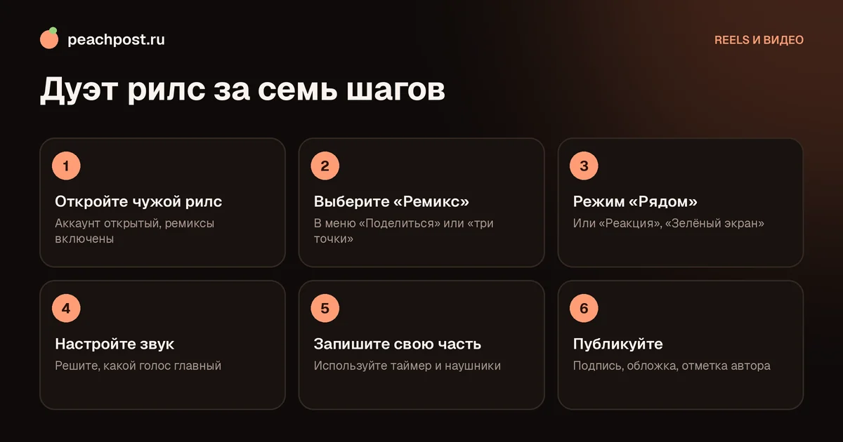 Как сделать дуэт рилс в Instagram: съёмка рядом с чужим видео