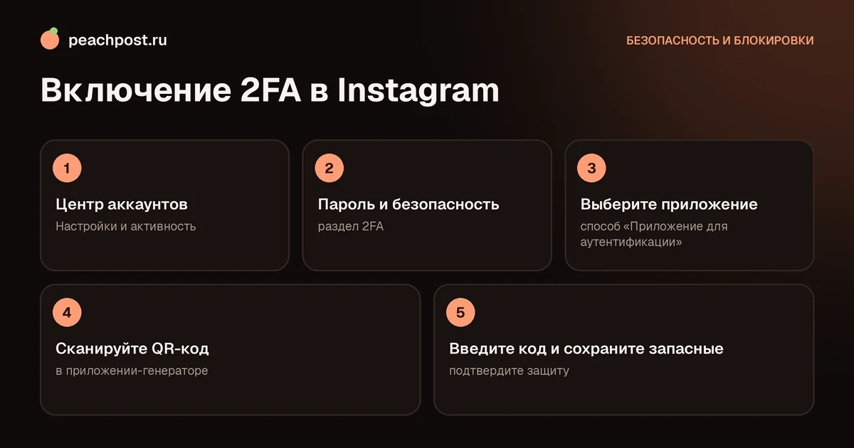 Как включить двухфакторную аутентификацию в Instagram: пять шагов