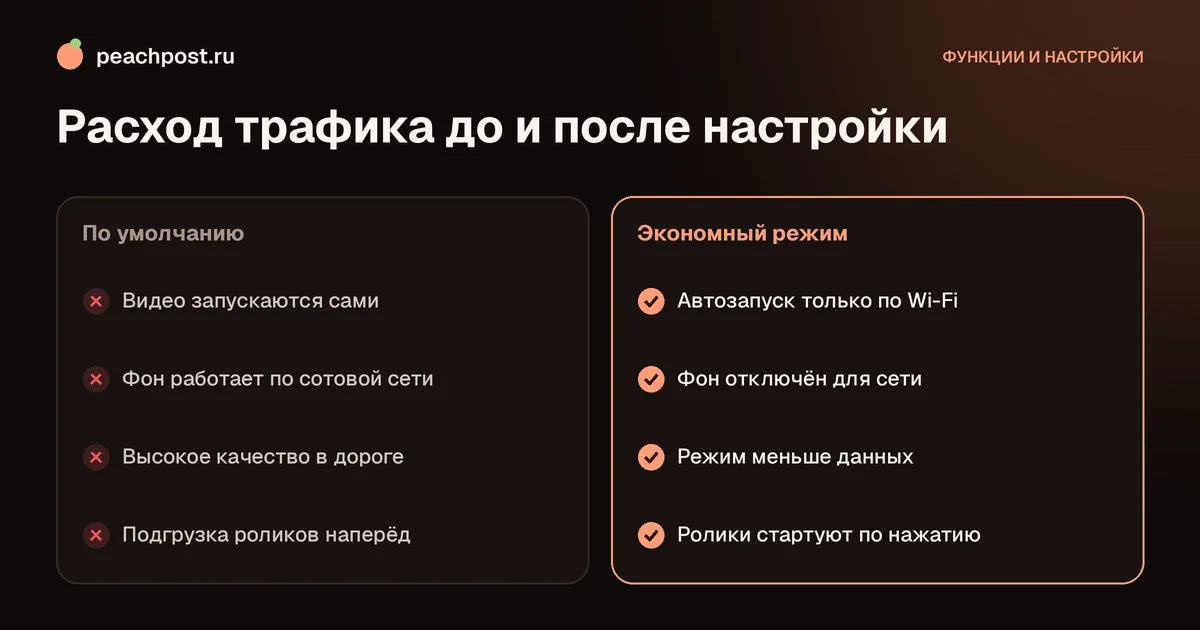 Как сократить расход трафика в Instagram: сравнение настроек по умолчанию и экономного режима