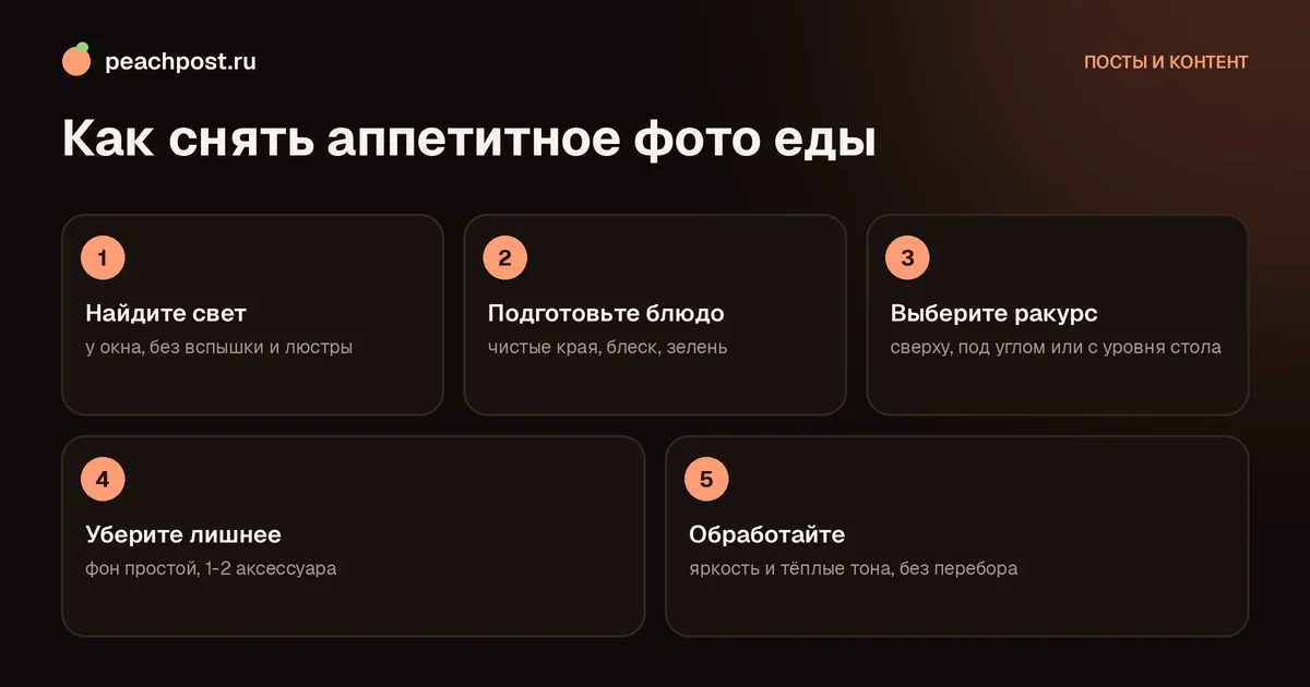 Как фотографировать еду для Instagram: пять шагов от света до обработки
