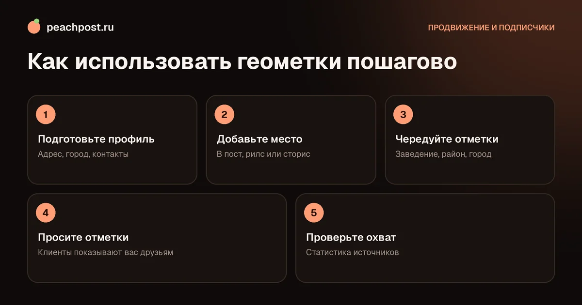 Схема: как использовать геометки в Instagram для местного продвижения