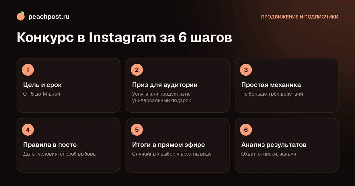 Как провести конкурс в Instagram: шесть шагов от цели до анализа итогов