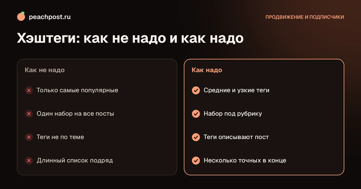 Схема: как использовать хэштеги для продвижения в Instagram