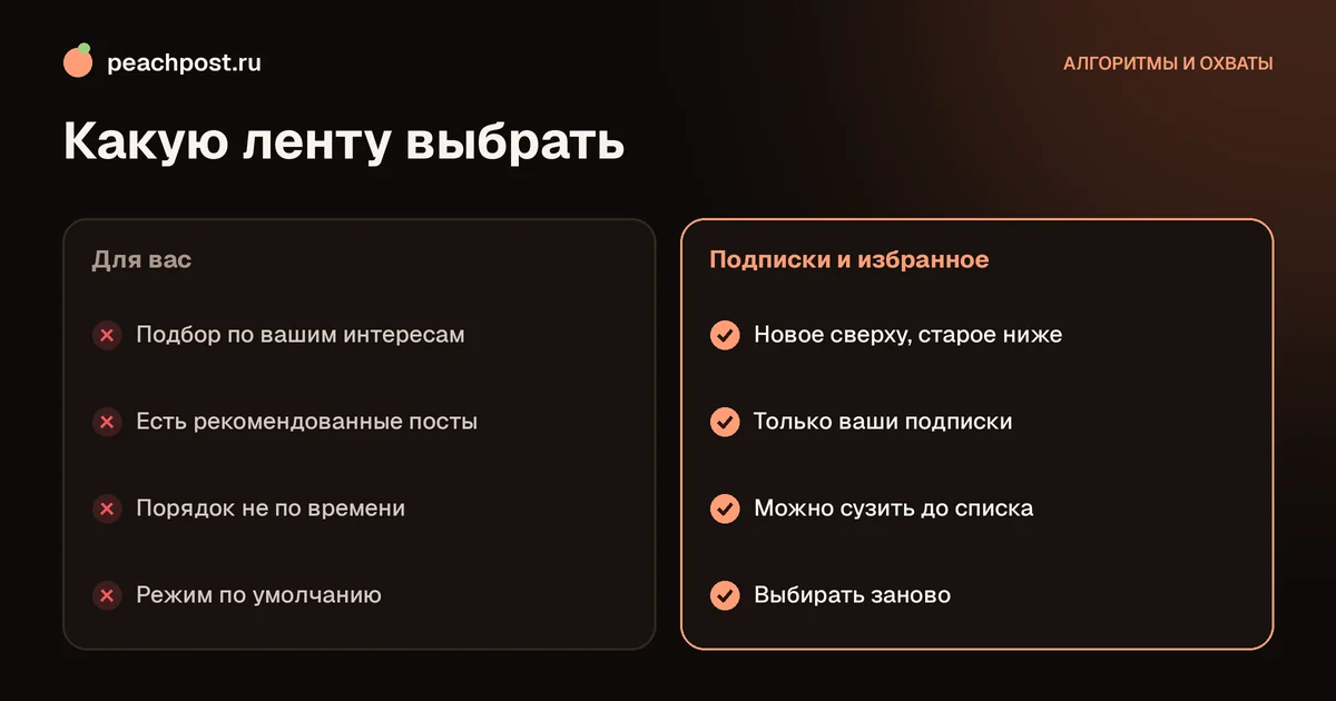 Как включить хронологическую ленту в Instagram: режимы «Подписки» и «Избранное»