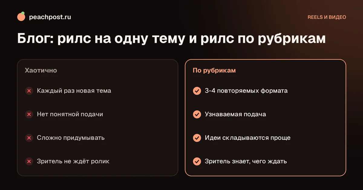 Идеи рилс для личного блога: сравнение хаотичного и рубричного подхода