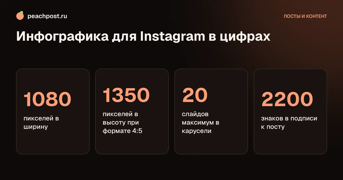 Как сделать инфографику для Instagram: размеры и лимиты слайдов