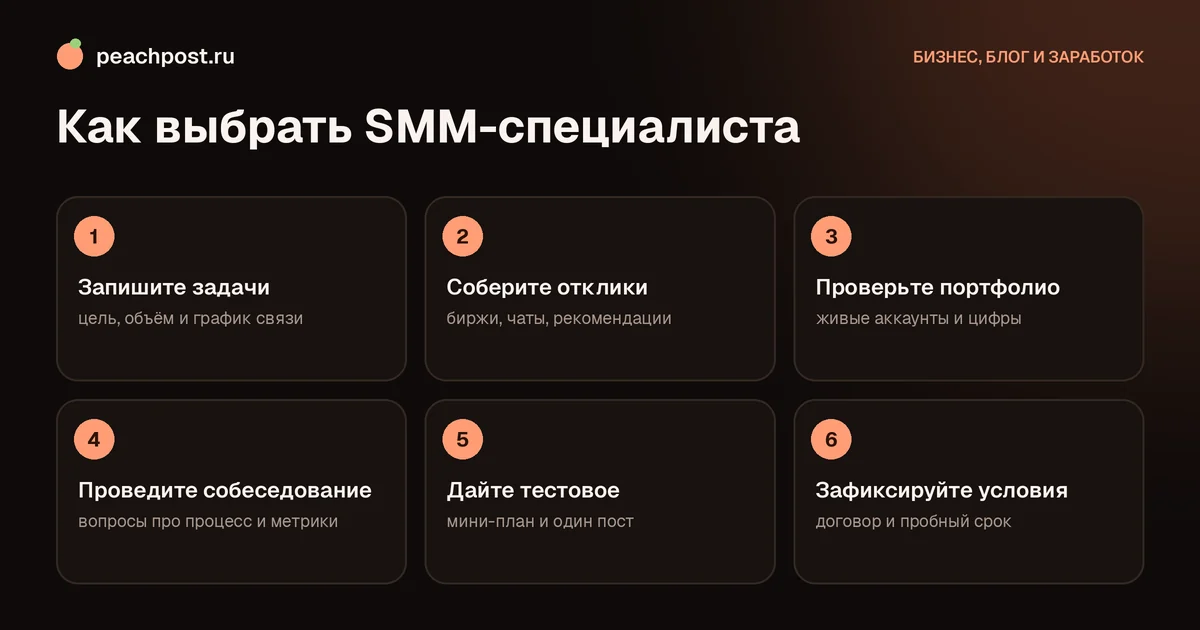 Как выбрать SMM-специалиста для Instagram: пошаговая схема отбора