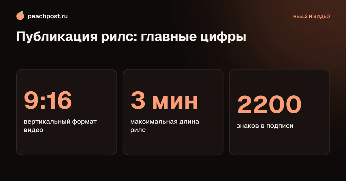 Как опубликовать рилс в Instagram: формат, длина и подпись
