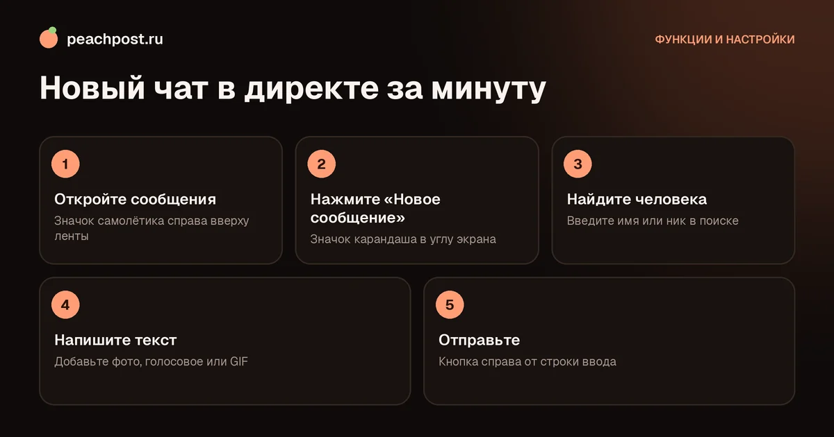 Как отправить сообщение в директ Instagram: пять шагов