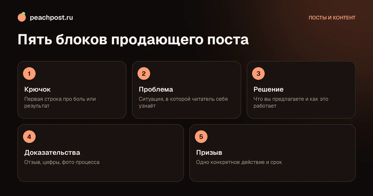 Как написать продающий пост в Instagram: структура из пяти блоков