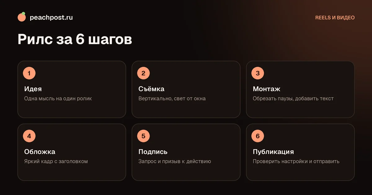 Как сделать рилс в Instagram: пошаговая инструкция от идеи до публикации