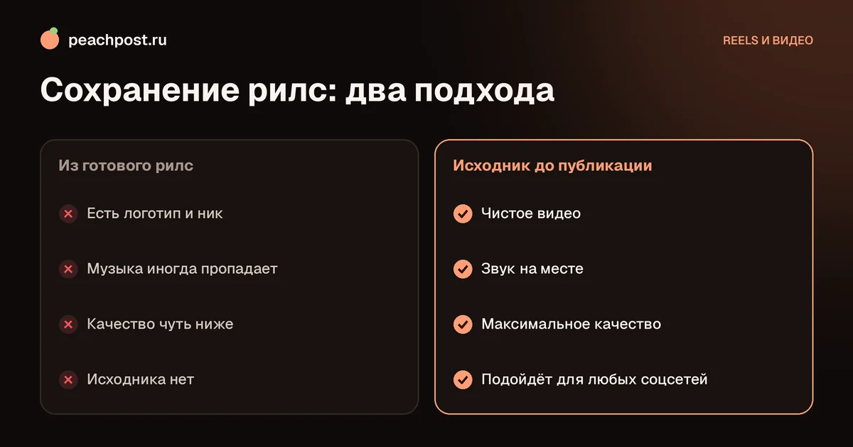 Как сохранить свой рилс в галерею телефона без водяного знака