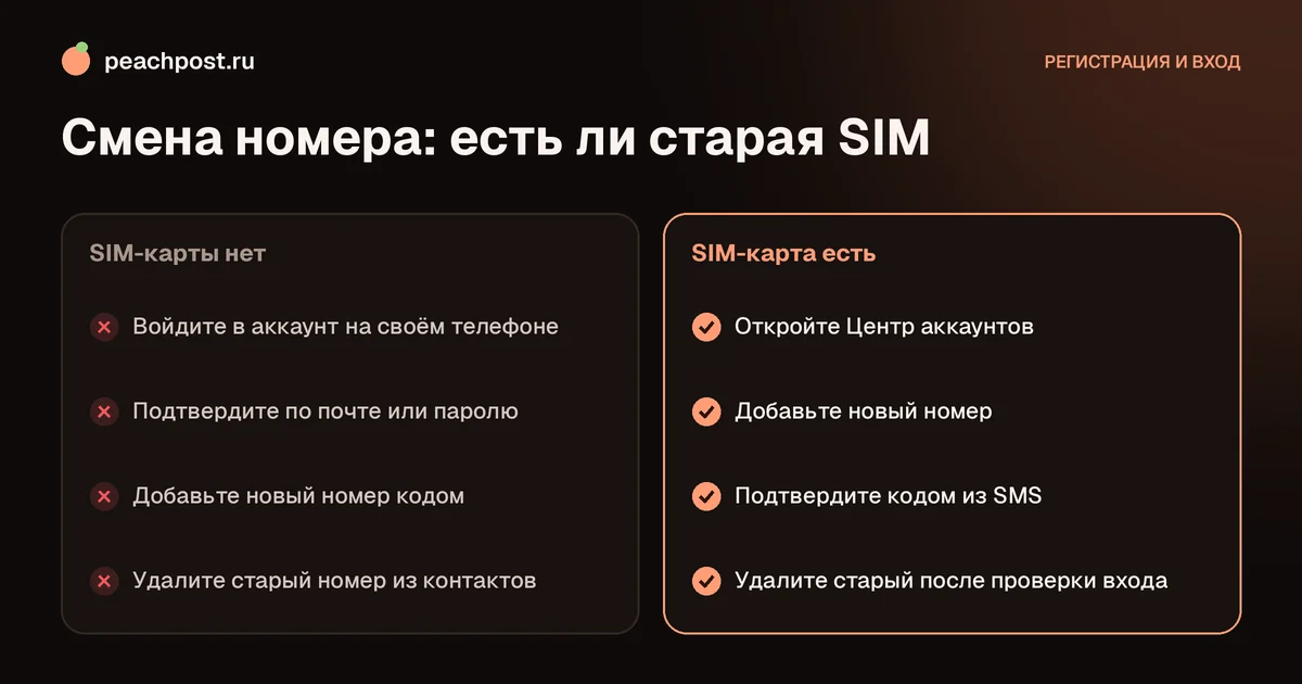 Как поменять номер телефона в инстаграм: два сценария замены номера