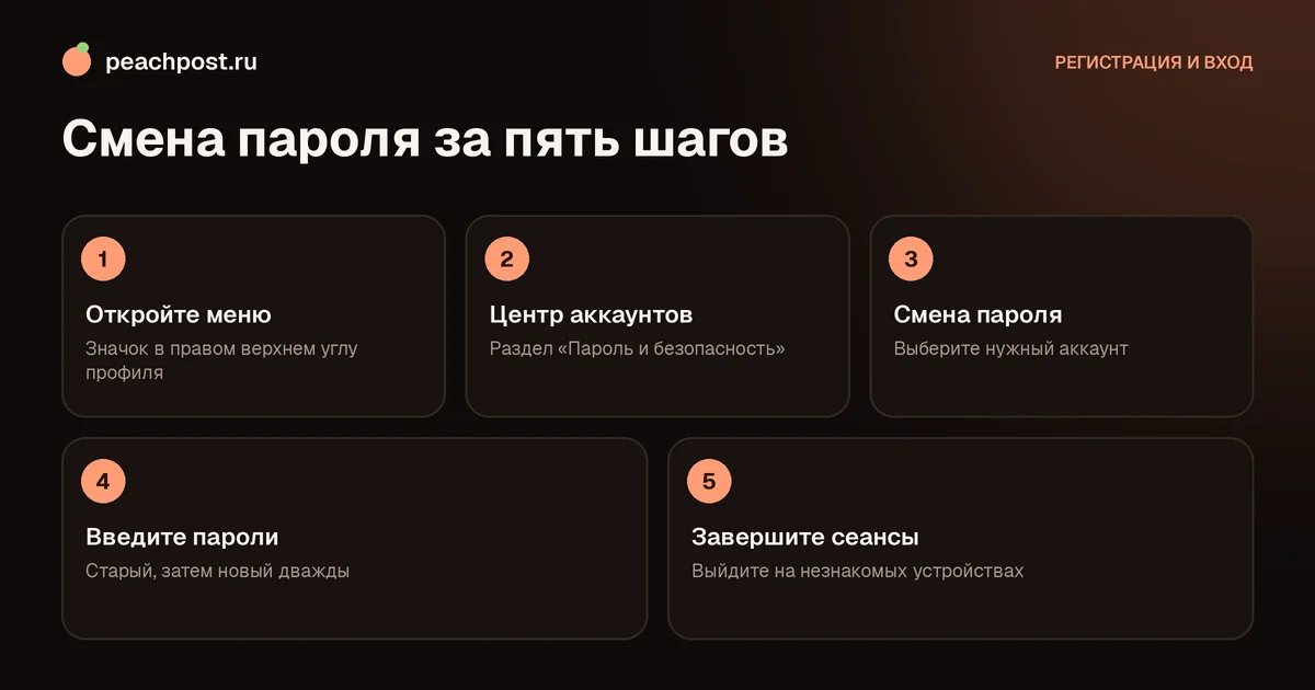 Как поменять пароль в инстаграм: пять шагов смены пароля в настройках