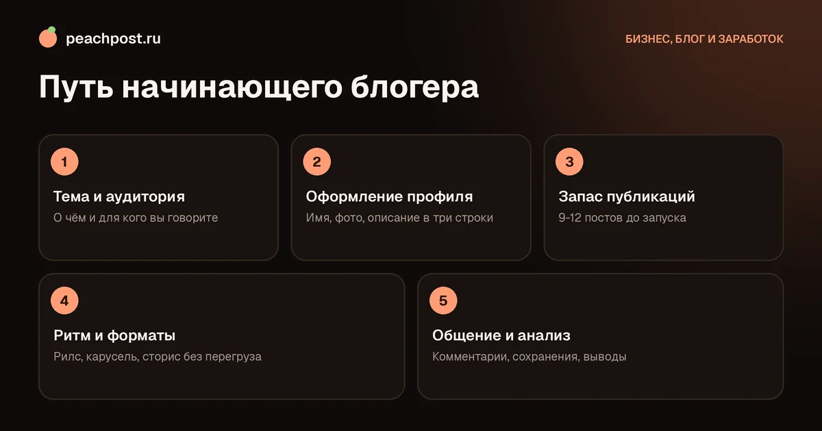 Как стать блогером в Instagram: пошаговый план для начинающих