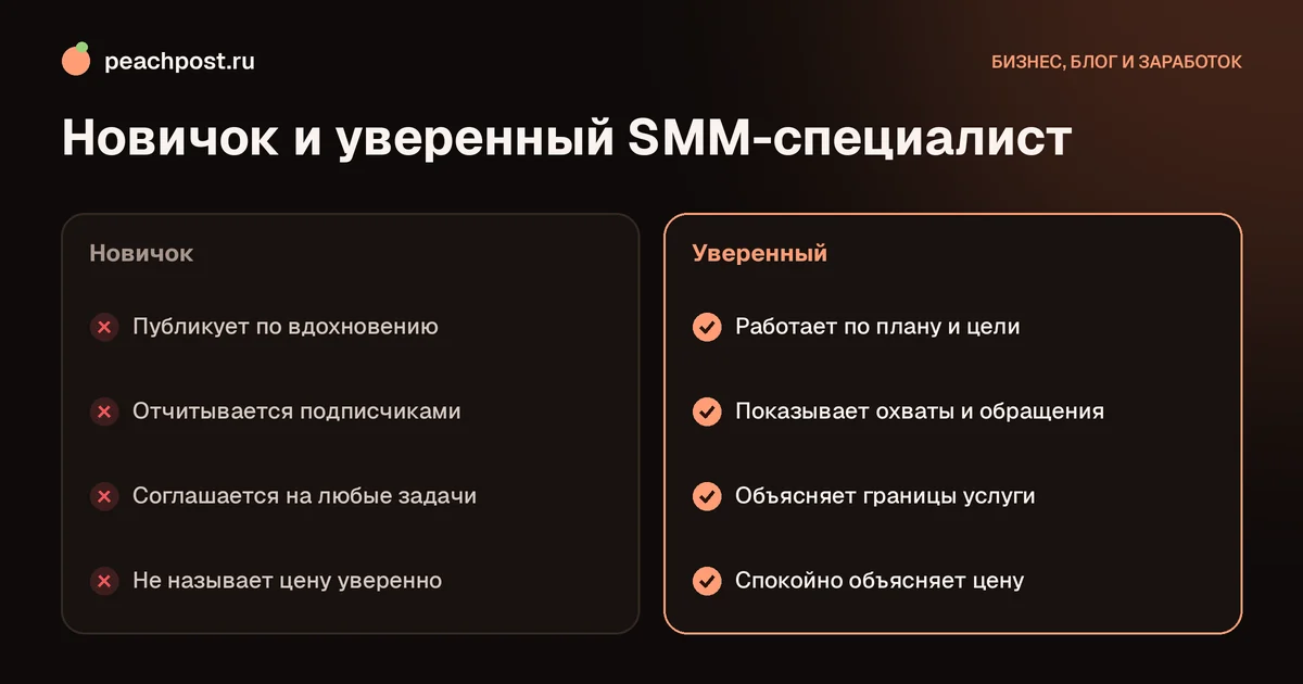 Как стать SMM-менеджером: сравнение новичка и уверенного специалиста