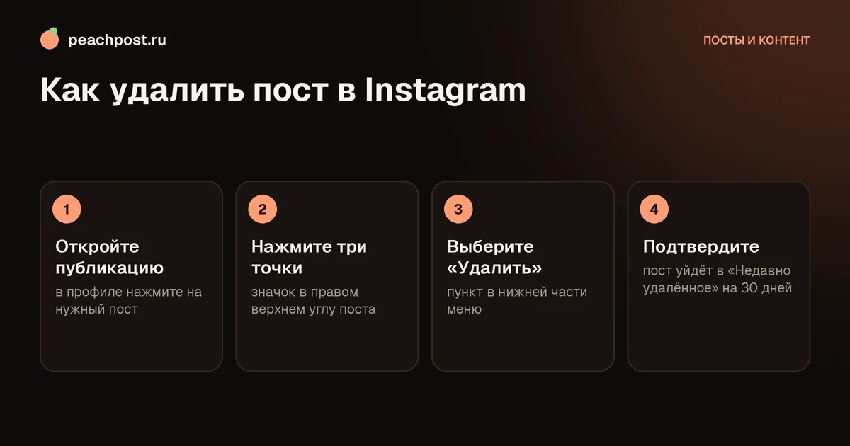 Как удалить пост в Instagram: четыре шага от открытия публикации до подтверждения