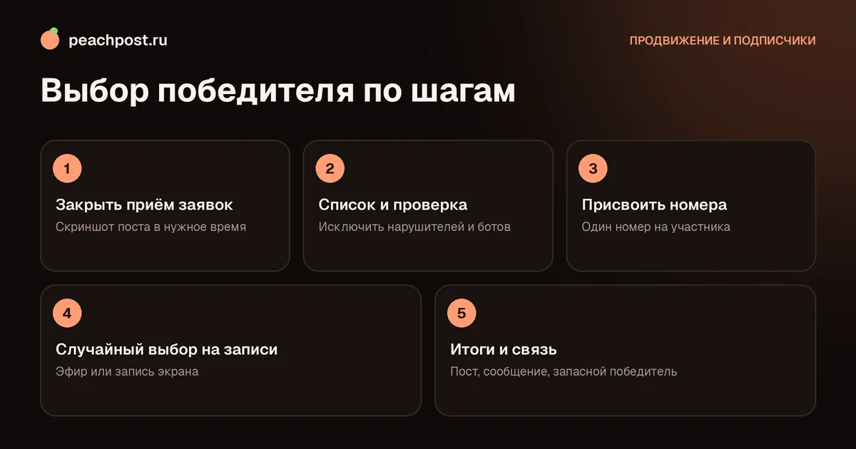 Как выбрать победителя розыгрыша в Instagram: пошаговая схема честного выбора