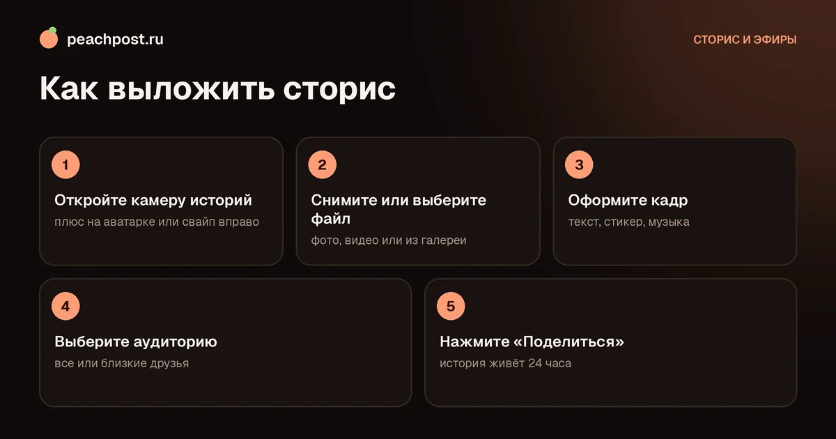 Как выложить сторис в Instagram: пошаговая схема публикации