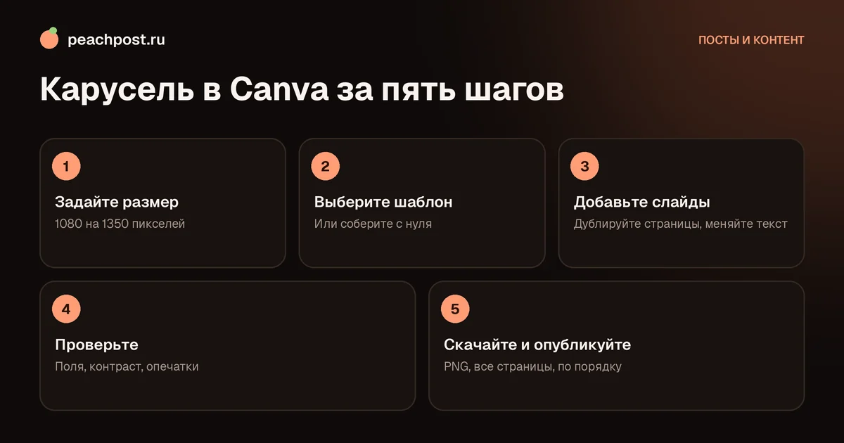 Как сделать карусель в Canva для Instagram: пять шагов от размера до экспорта