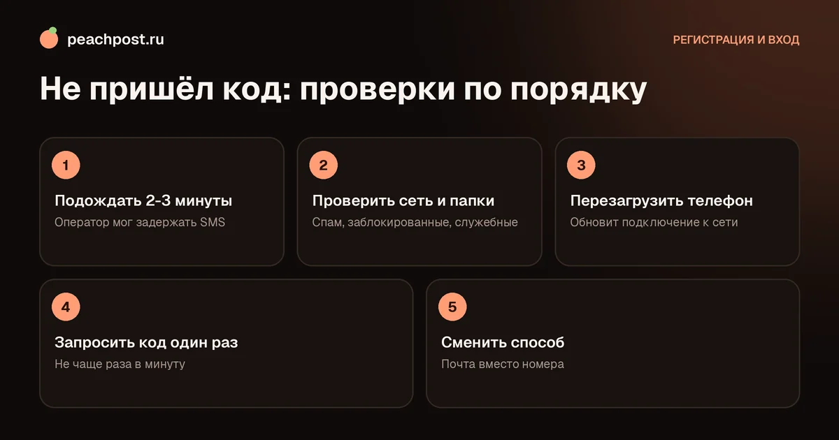 Не приходит SMS с кодом подтверждения Instagram: пять проверок по порядку