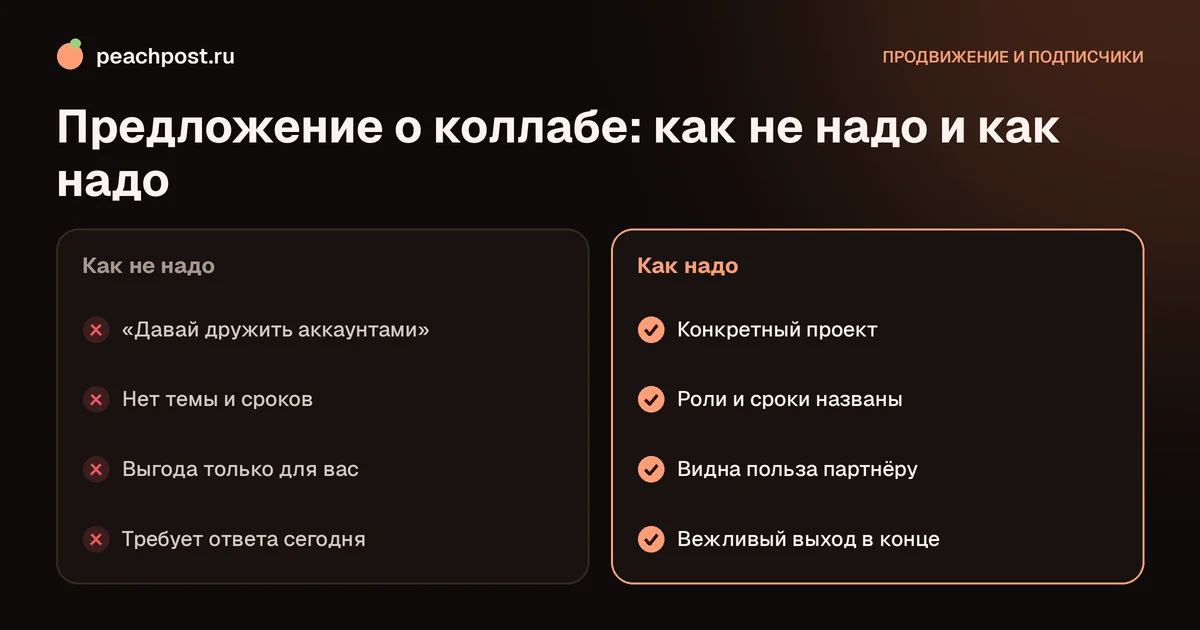 Схема: как предложить коллаборацию в Instagram и договориться о проекте