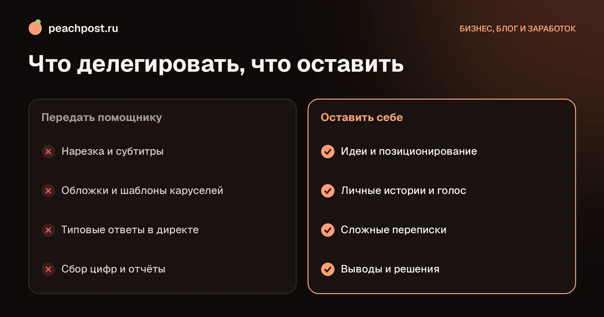 Нужен ли помощник для ведения Instagram: что делегировать, что оставить